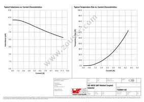 7448991100 Datasheet Page 2