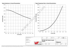 7448991220 Datasheet Page 2