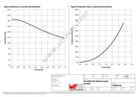 7448991330 Datasheet Page 2