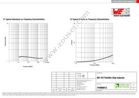 744900012 Datasheet Page 2