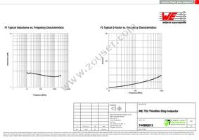 744900015 Datasheet Page 2