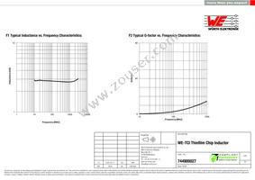 744900027 Datasheet Page 2