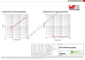 744901010 Datasheet Page 2