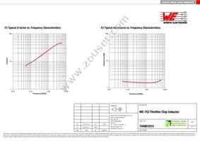 744901015 Datasheet Page 2