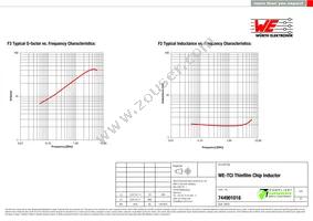 744901018 Datasheet Page 2