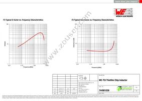 744901039 Datasheet Page 2