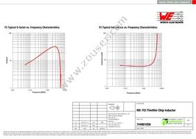 744901056 Datasheet Page 2