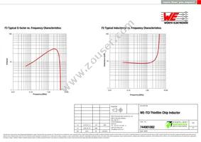 744901082 Datasheet Page 2