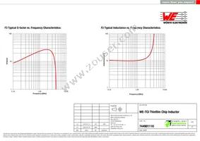 744901110 Datasheet Page 2