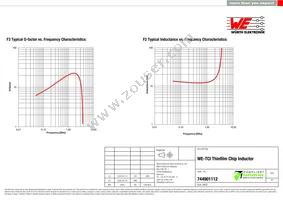 744901112 Datasheet Page 2