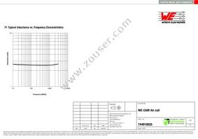 744910025 Datasheet Page 2