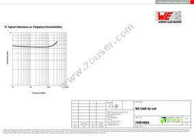 744910054 Datasheet Page 2