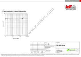 744911056 Datasheet Page 2