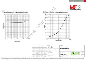 744912122 Datasheet Page 2