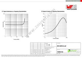 744912133 Datasheet Page 2