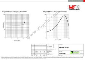 744912139 Datasheet Page 2