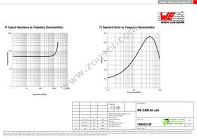 744912147 Datasheet Page 2