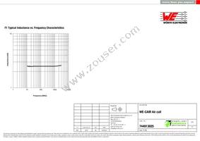 744913025 Datasheet Page 2