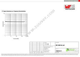 744914117 Datasheet Page 2