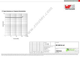 744914143 Datasheet Page 2