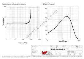 7449150023 Datasheet Page 2