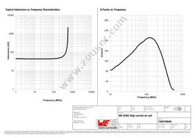 7449150046 Datasheet Page 2