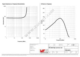 7449150079 Datasheet Page 2