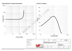 7449150111 Datasheet Page 2