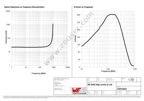 7449152022 Datasheet Page 2