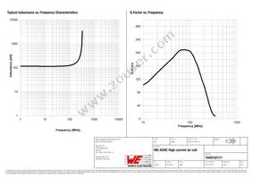 7449152111 Datasheet Page 2