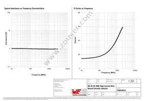 744916010 Datasheet Page 2