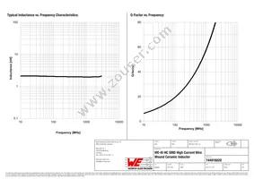 744916020 Datasheet Page 2