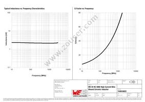 744916022 Datasheet Page 2