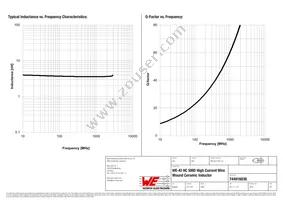 744916036 Datasheet Page 2