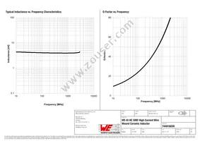 744916039 Datasheet Page 2