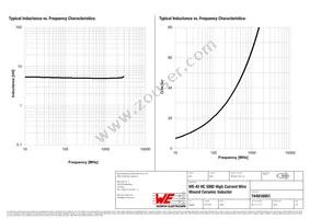 744916051 Datasheet Page 2