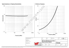 744916068 Datasheet Page 2