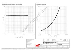 744916090 Datasheet Page 2