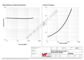 744916095 Datasheet Page 2