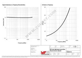 744916110 Datasheet Page 2