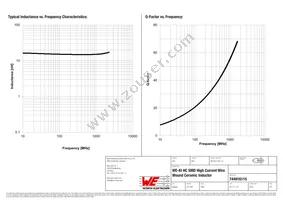 744916115 Datasheet Page 2