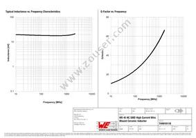 744916118 Datasheet Page 2