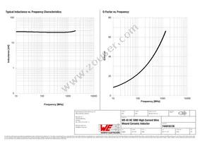 744916126 Datasheet Page 2