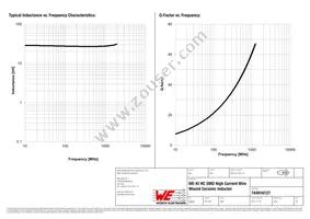 744916127 Datasheet Page 2