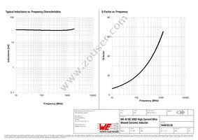 744916130 Datasheet Page 2