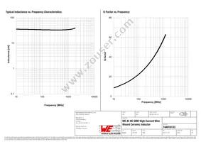 744916133 Datasheet Page 2