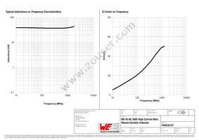 744916137 Datasheet Page 2