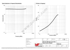 744916139 Datasheet Page 2