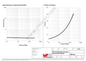 744917018 Datasheet Page 2