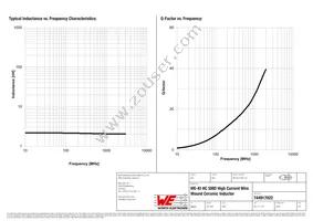 744917022 Datasheet Page 2